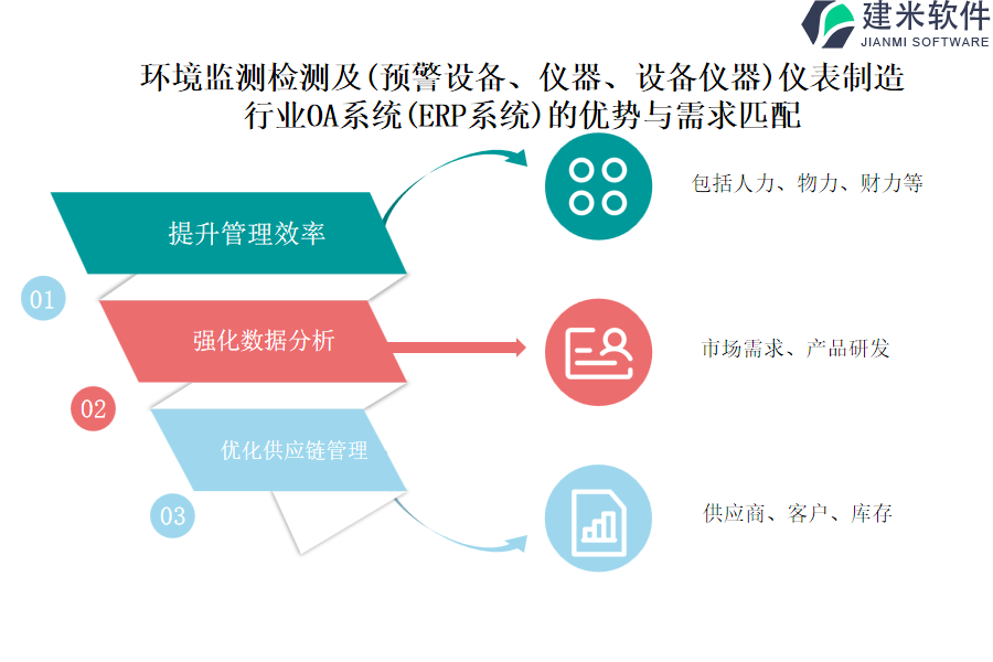 环境检测仪器与应用软件和系统软的根本不同的什么