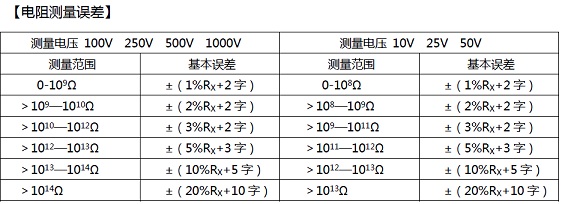 箱包布与手机线与电阻测试仪的规格一样吗