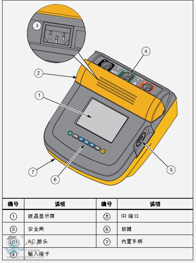 书包与手机线与电阻测试仪的规格区别