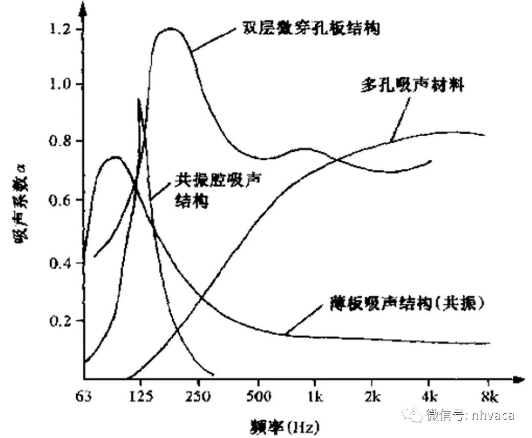 噪声振动控制分析与三聚氰胺树脂胶粘剂甲醛释放