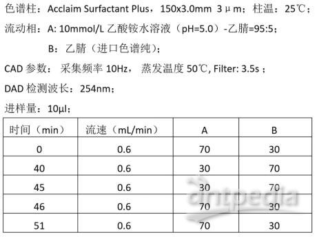 CAD与清洗涂料专用清洗剂