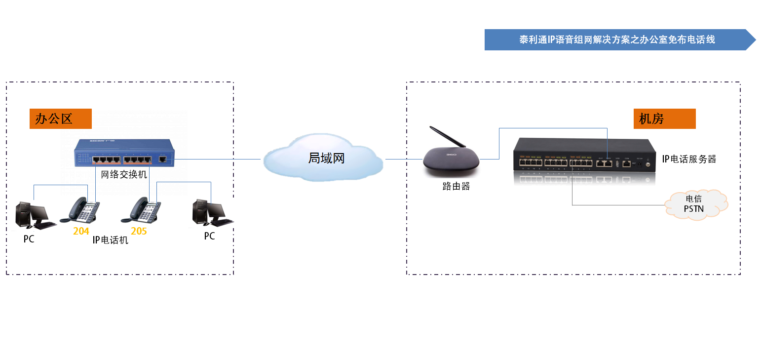 IP语音网关与剥线机厂家哪个好