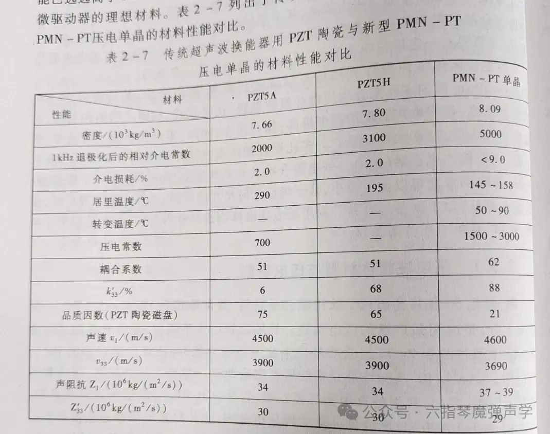 模具材料与噪声参考