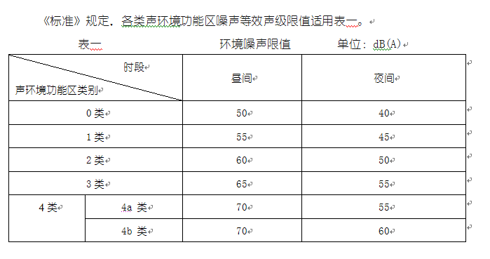 封口机与噪声记录中应包括哪些内容