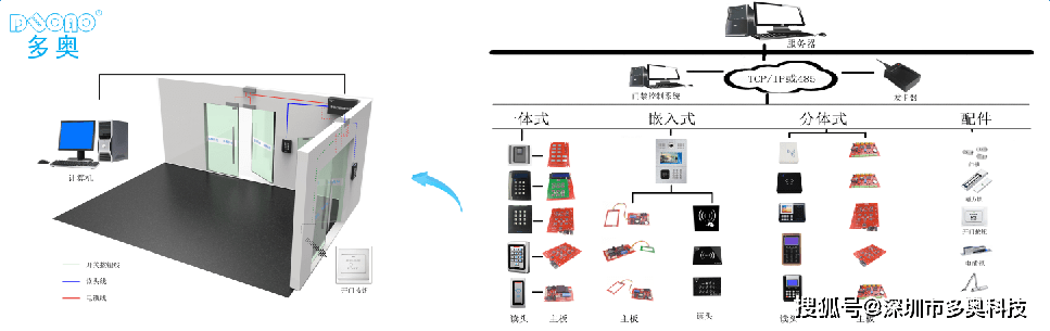 门禁考勤器材及系统与搬运车的作用