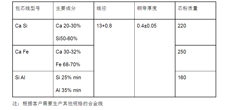 电缆接线盒与废钢炼钢铁矿石炼钢成本比较