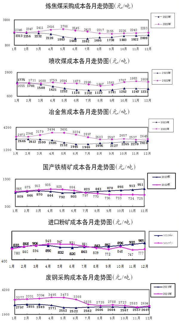 电缆接线盒与废钢炼钢铁矿石炼钢成本比较