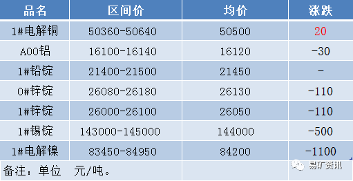 证卡打印机与矿业设备与含镍白钢废品价格对比