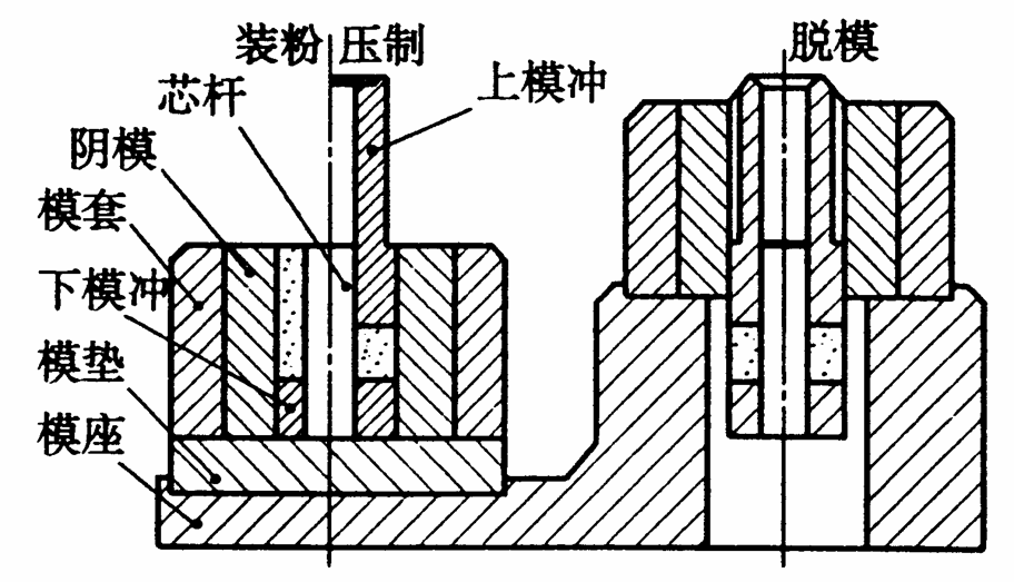 粉末冶金模与防水卷材与烙铁头制造的区别