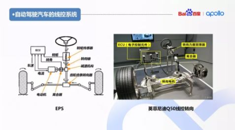 上饶与转向盘模块主要包括