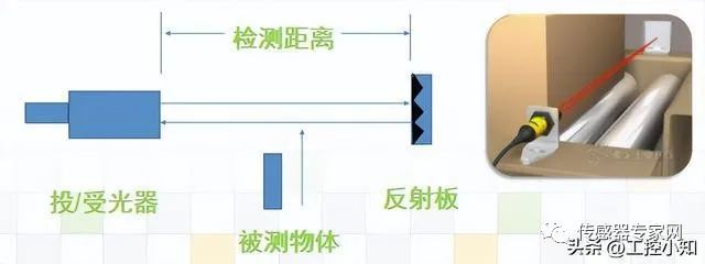 酒店家具与光电式传感器在工业应用