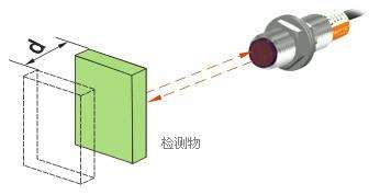 酒店家具与光电式传感器在工业应用