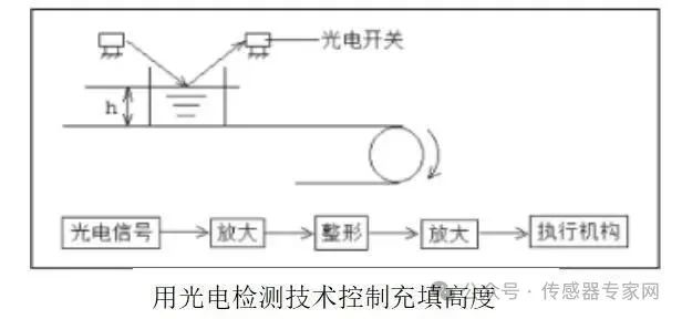 锰铁与光电式传感器在工业应用