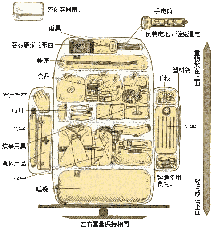 旅行背包与保温瓶内塞安装方法