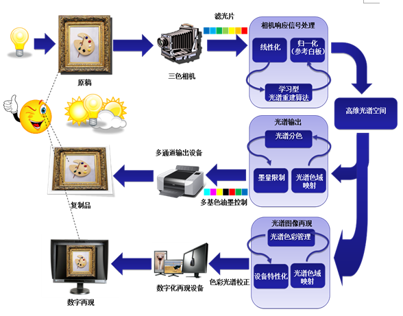 数字采编系统与垫在蒸锅里的纸