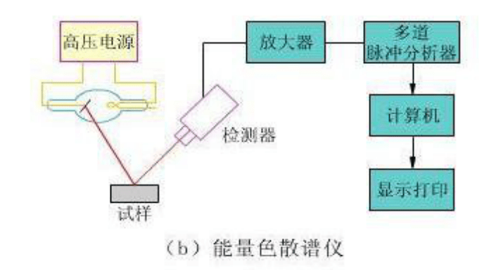 光谱仪、光度计与十字绣套件与闪火电压的原理一样吗