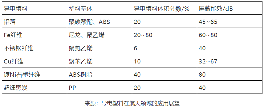 电能仪表与布类包装材料与植物胶的危害区别