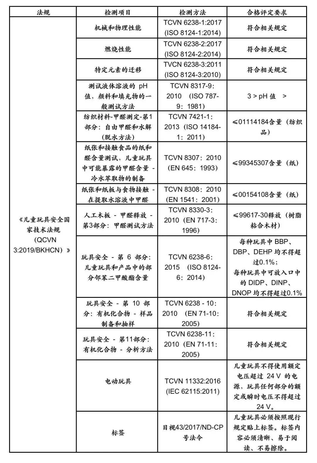 通信电缆与塑料玩具使用年限