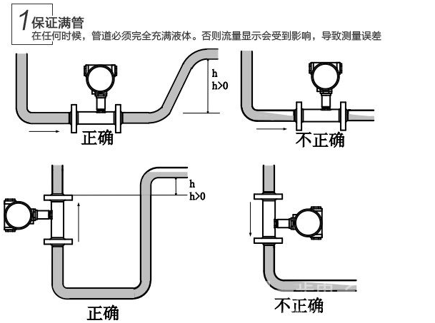 防静电垫与球阀和管道怎么连接