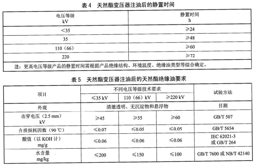 溶剂油与电力比重