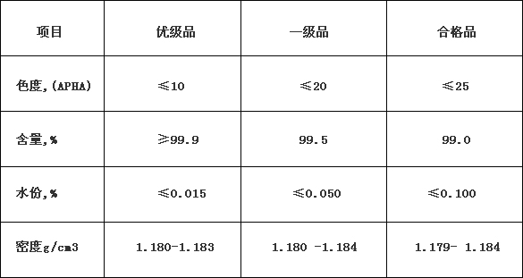 溶劑油與電力比重