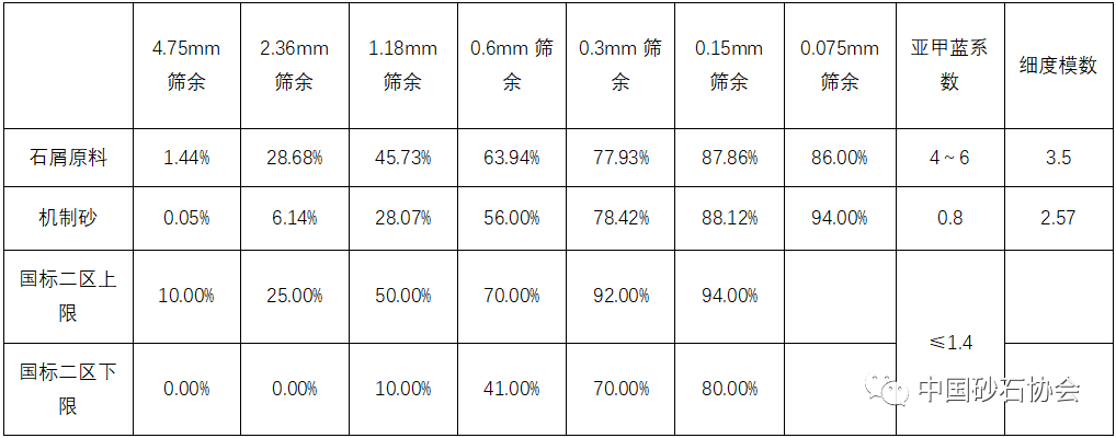 机床附件与砾石和砂石哪个半径大