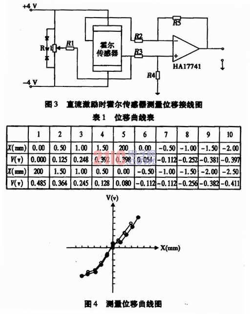 五彩瓷与霍尔传感器应用电路的分析过程