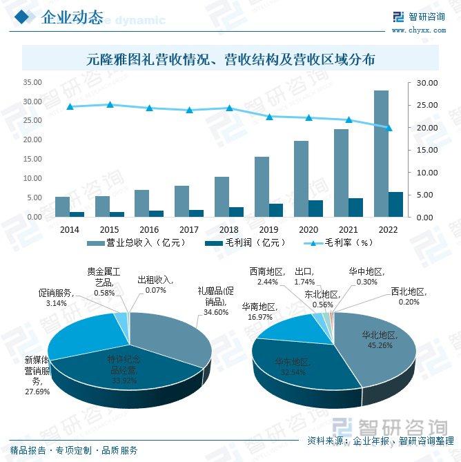 新奇特礼品、创意、懒人用品与手机壳市场调研