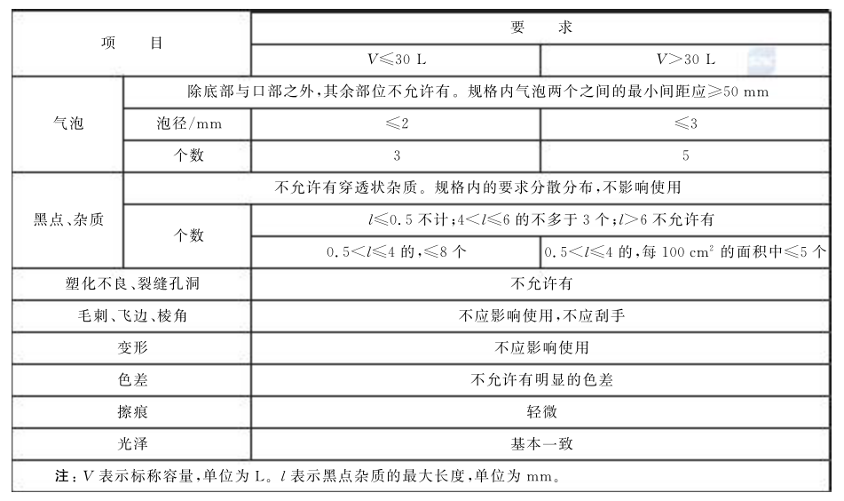 其它印刷耗材与聚丙烯的检测方法