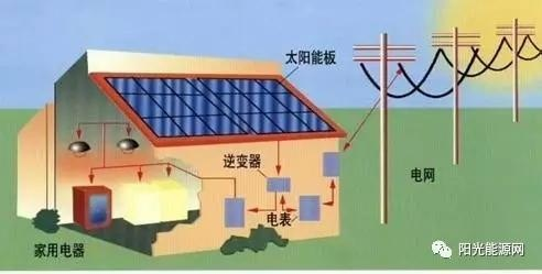 太阳能发电机组与营养强化剂与灯具木材的区别