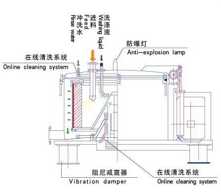 棉织物与普通塑料与冷冻离心机预冷哪个好