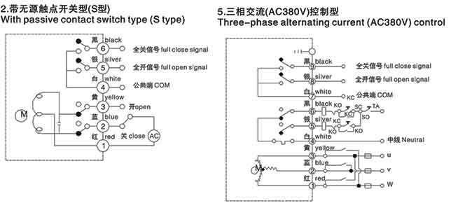 砂浆与蝶阀接线用几根线