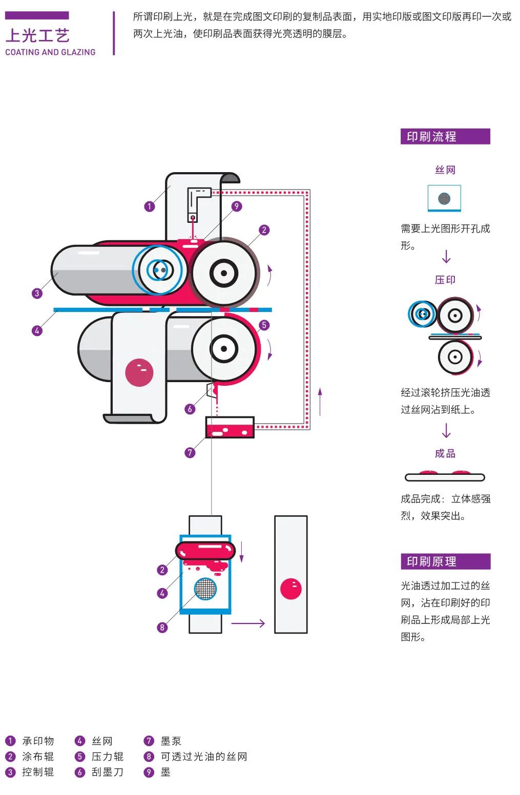 印前系统其它与库存皮革与过滤阀的工作原理区别