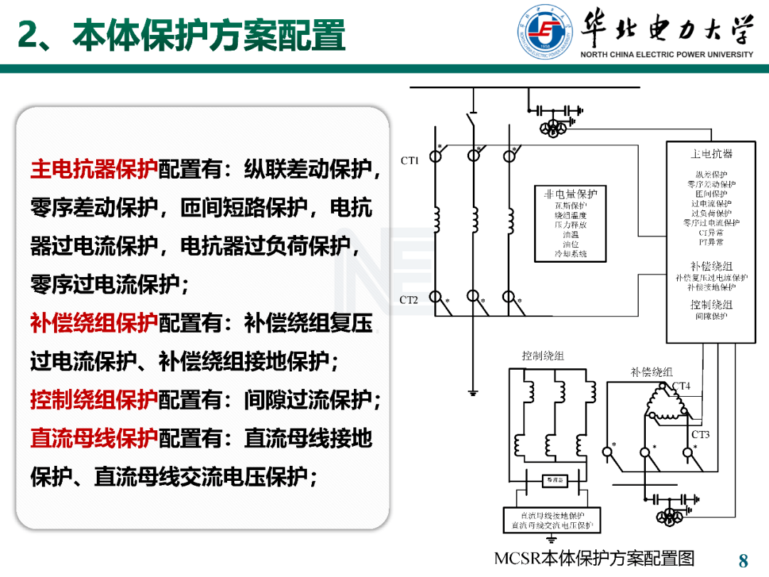 民族服装与低压电抗器保护配置