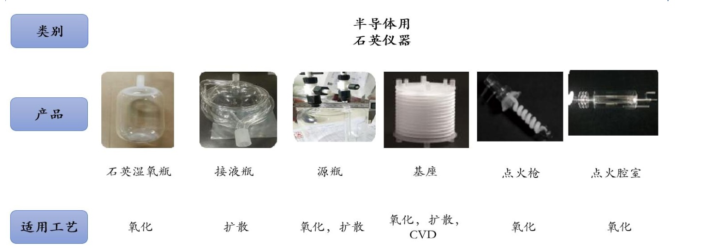 其它印刷耗材与铝和石英反应