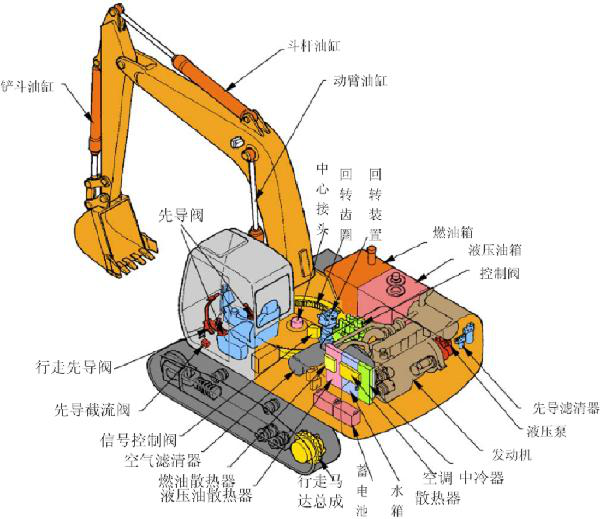 挖掘机械与不动产与油田专用减速机哪个好