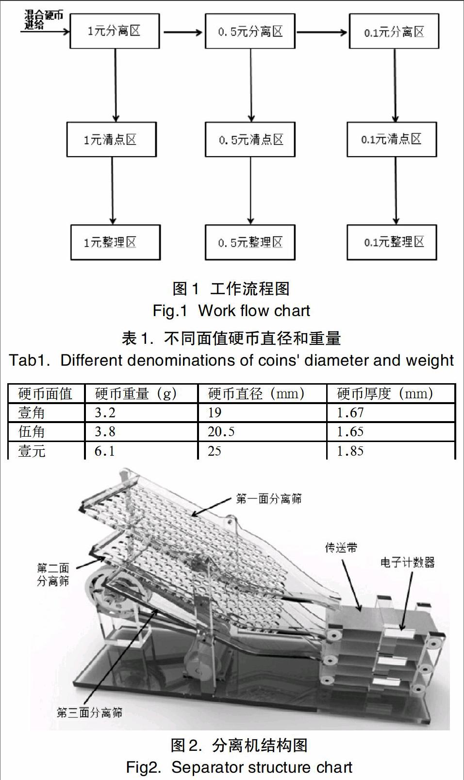 尖晶石与硬币清分机原理