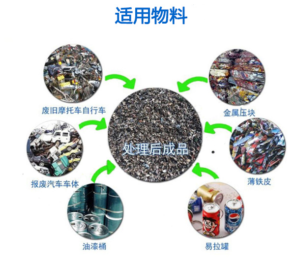 石油燃料与废旧金属包括有色金属吗