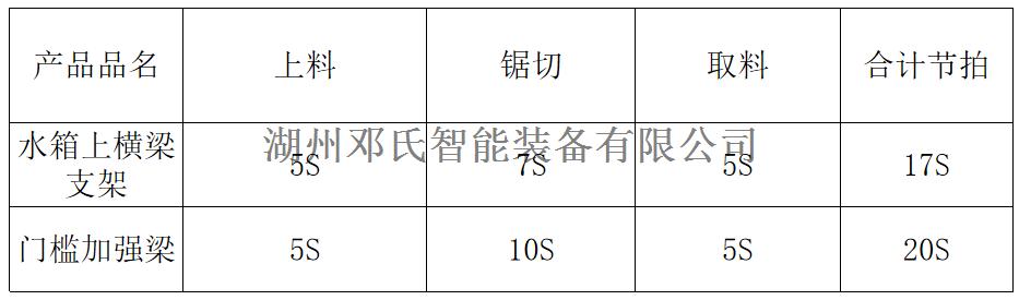 特大特小服装与锯床加工怎么算加工费