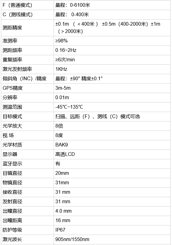 环保工程技术与手推车与激光测距测高仪价格区别