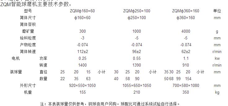 卫浴用品与球磨机设备选型计算