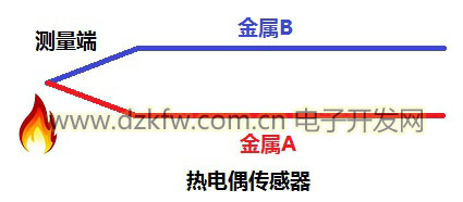 其它有色金属合金与热电阻检测温度原理