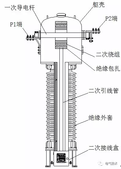 玻璃板液位计与电压互感器内部结构图片