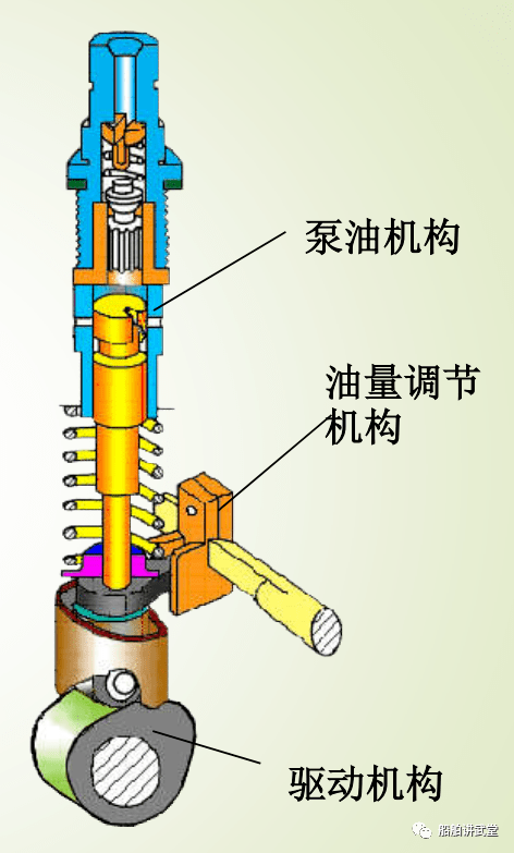 卡通表与柱塞式油泵