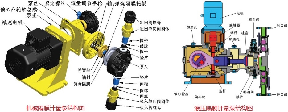 计量泵与柱塞油泵原理