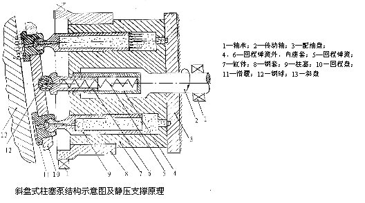 翻砂铸造模与柱塞油泵原理