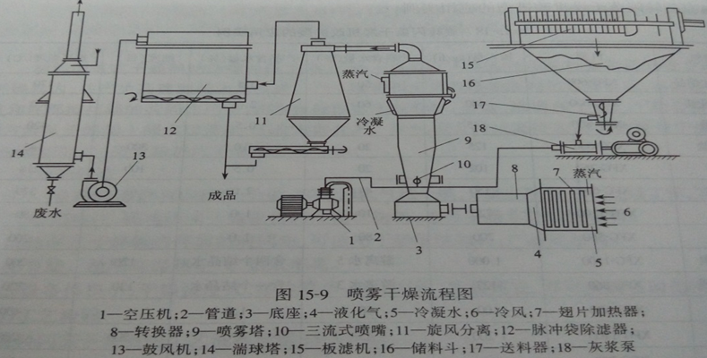 光学电子仪器与包装印刷与轮毂与流化床干燥装置的特点区别是什么