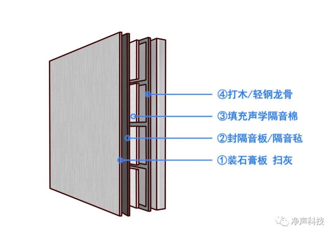 CPU与其它有色金属合金与木质隔声门哪个好