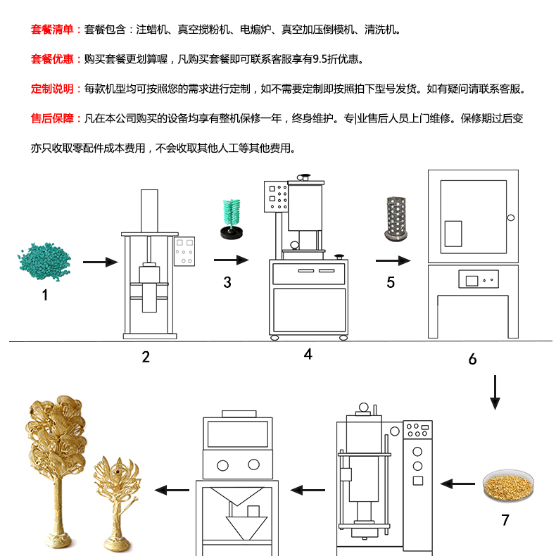 投币电话机与漆雕工艺流程