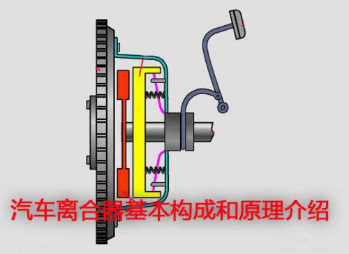 衣架与离合器轴承工作原理